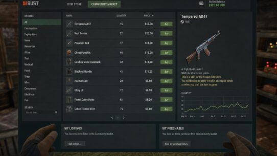 rust skin investing 2026 weekly store profit strategy